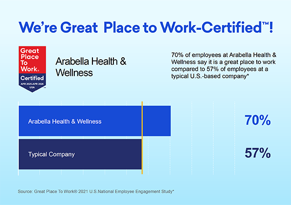 Butler AL Nursing Care